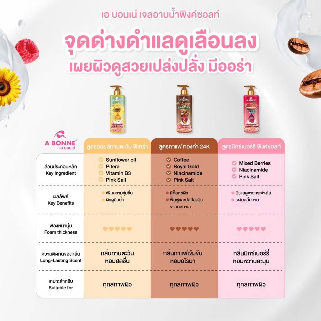 A bonne concentrated shower gel เอ บอนเน่ คอนเซ็นเทรดเท็ด ชาวเวอร์ เจล 450ml - Image 4